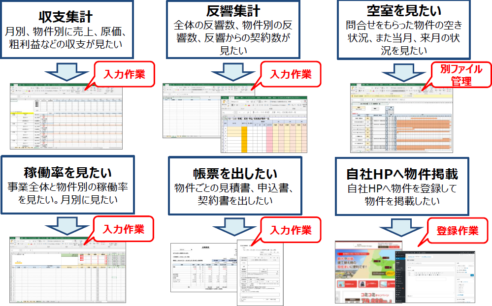 様々な業務