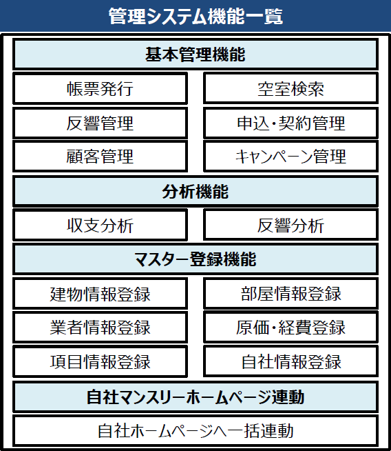 管理システム機能一覧