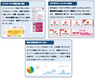 キャンペーン設定