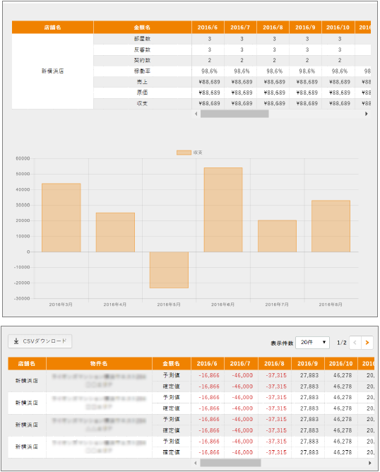 事業全体