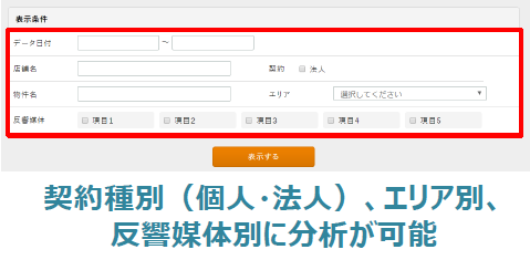 契約種別（個人・法人）、エリア別、反響媒体別に分析が可能